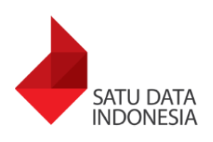Satu Data Indonesia